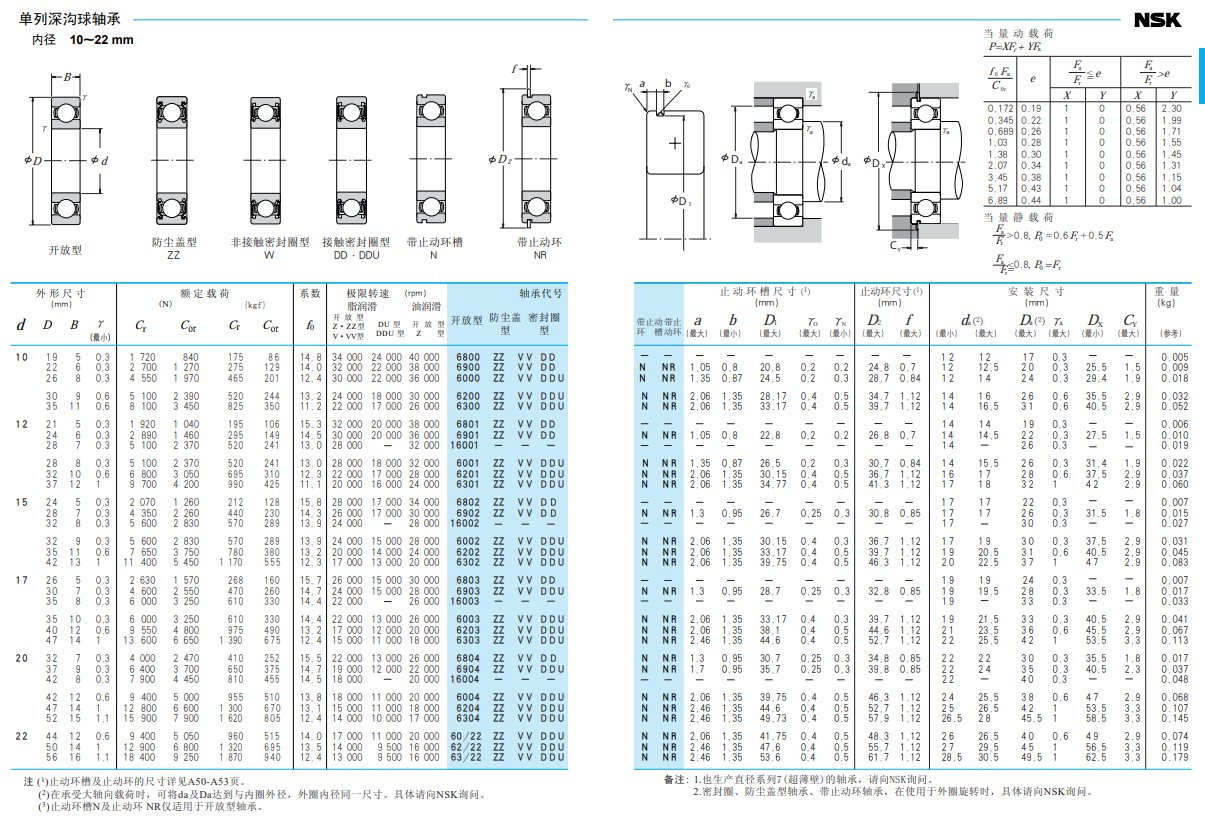 nsk的单列深沟球轴承型号及对应产品