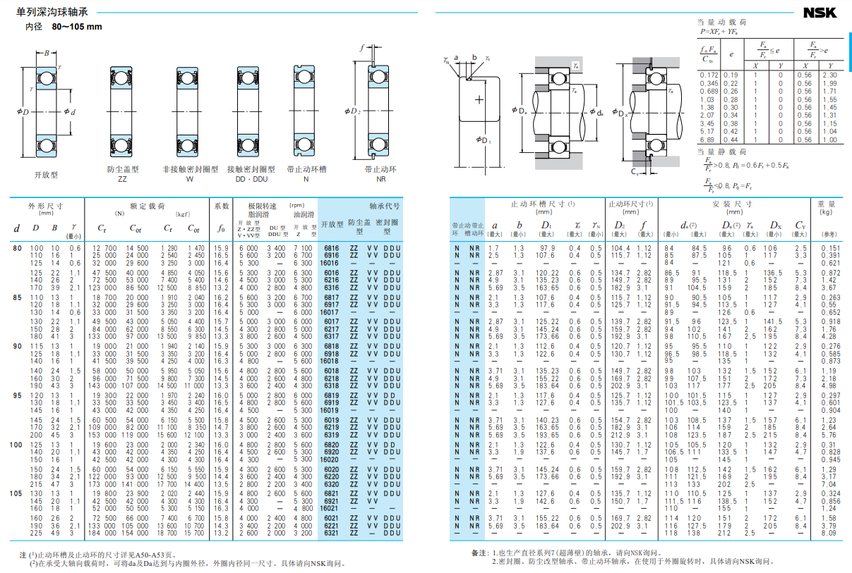 nsk的单列深沟球轴承型号及对应产品参数