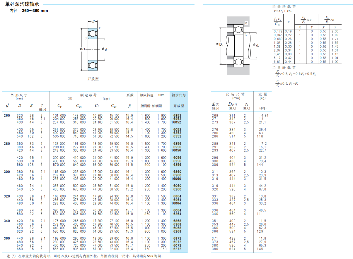 nsk的单列深沟球轴承型号及对应产品参数